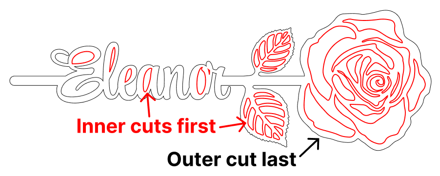 Automatically do inner cuts first on Glowforge