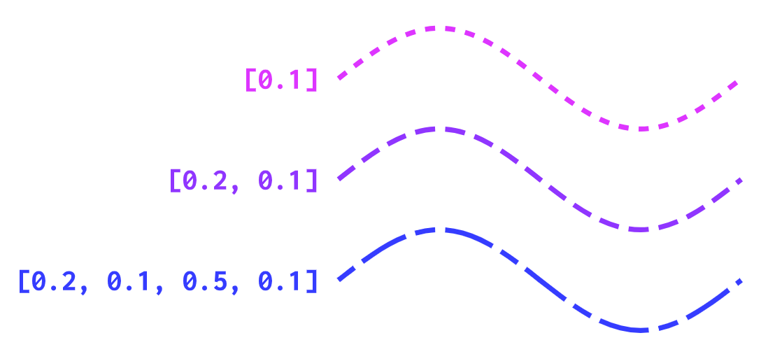 Cuttle in the Classroom 🧑‍🏫, Dashed Lines Modifier ┈, Angled Guides 📏